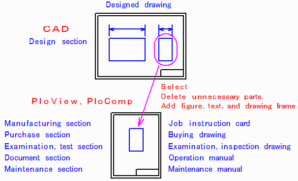 Use of drawing editing function