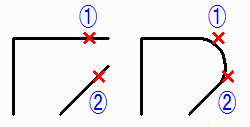 直線−直線間に円弧を入れて接続する方法