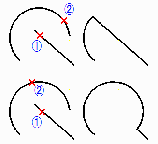 円弧−直線間に半径ゼロで接続方法