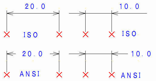 Dimension standard attribute