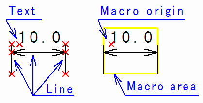 Macroization of dimensions