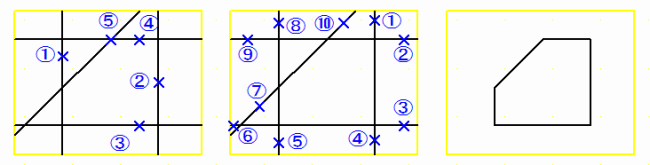 Horizontal line / vertical line / diagonal line input method