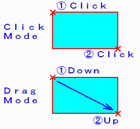 Rectangle, long circle input method