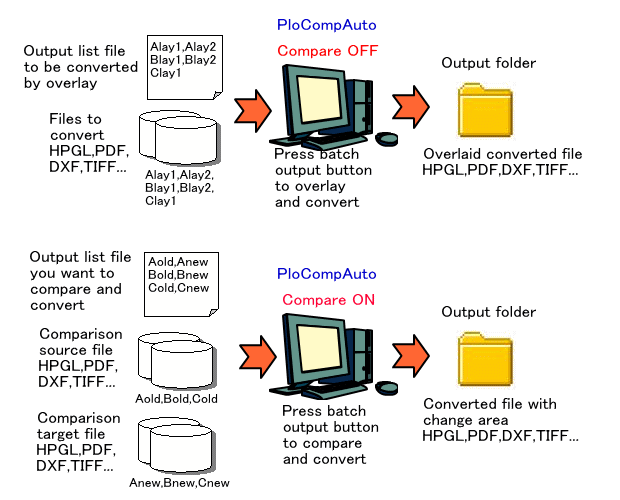 Batch file output mode with drawing comparison ON / OFF