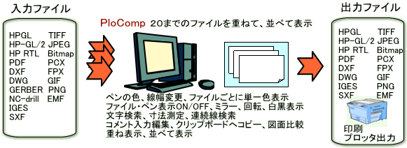 HPGL/Vector/Image Viewer PloComp