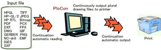 HPGL/Vector/Image PrinterOut PloCon