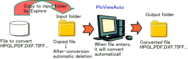 Standby output mode of PloViewAuto