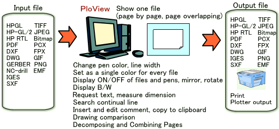 HPGL/Vector/Image Viewer PloView