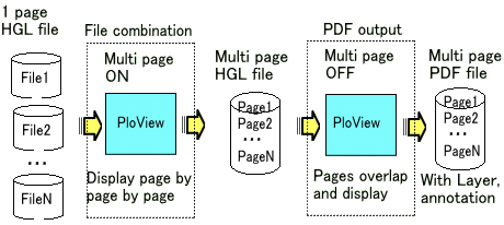 File page division, page combination