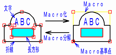 MacroA