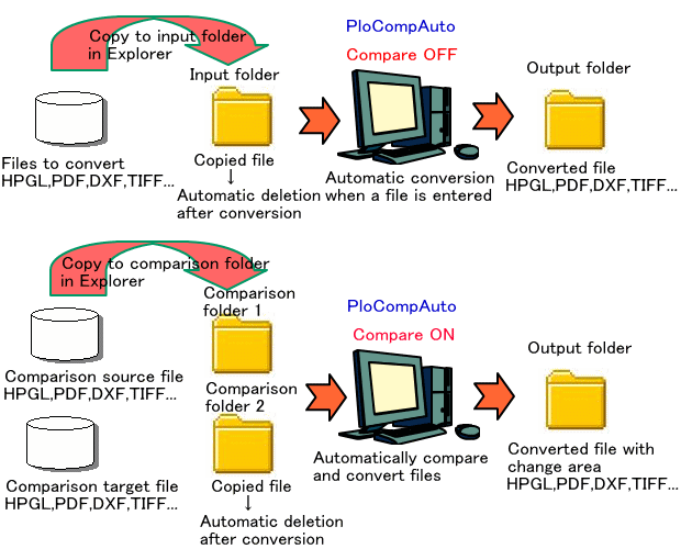 Standby output mode with drawing comparison ON / OFF